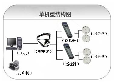 常州经开区巡更系统六号