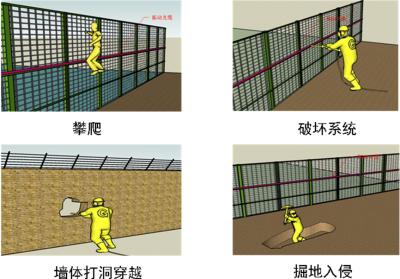 常州经开区周界防范报警系统四号