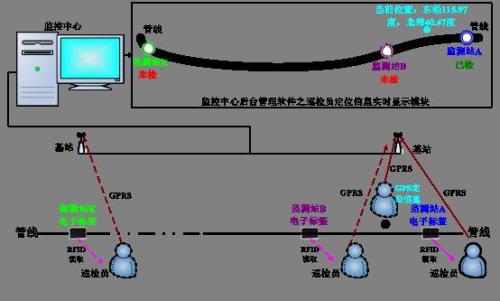 常州经开区巡更系统八号
