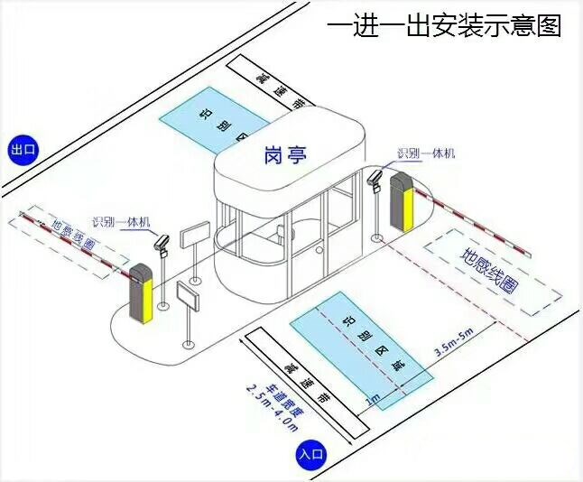 常州经开区标准车牌识别系统安装图