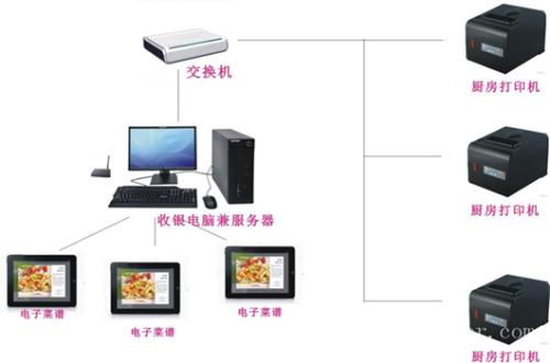 常州经开区收银系统六号