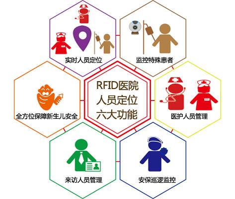 常州经开区人员定位系统六号