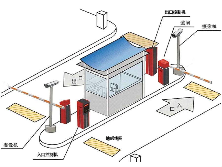 常州经开区标准双通道刷卡停车系统安装示意